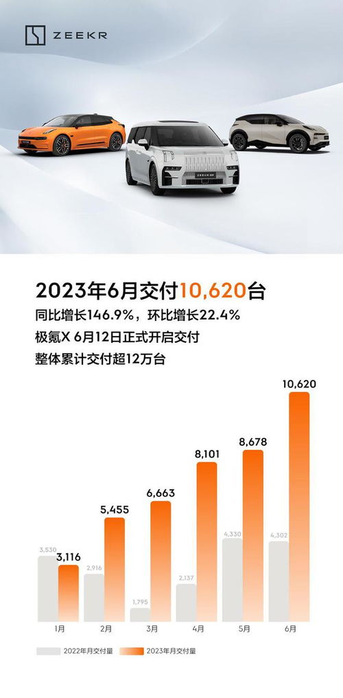 极氪或将从美国纽交所退市